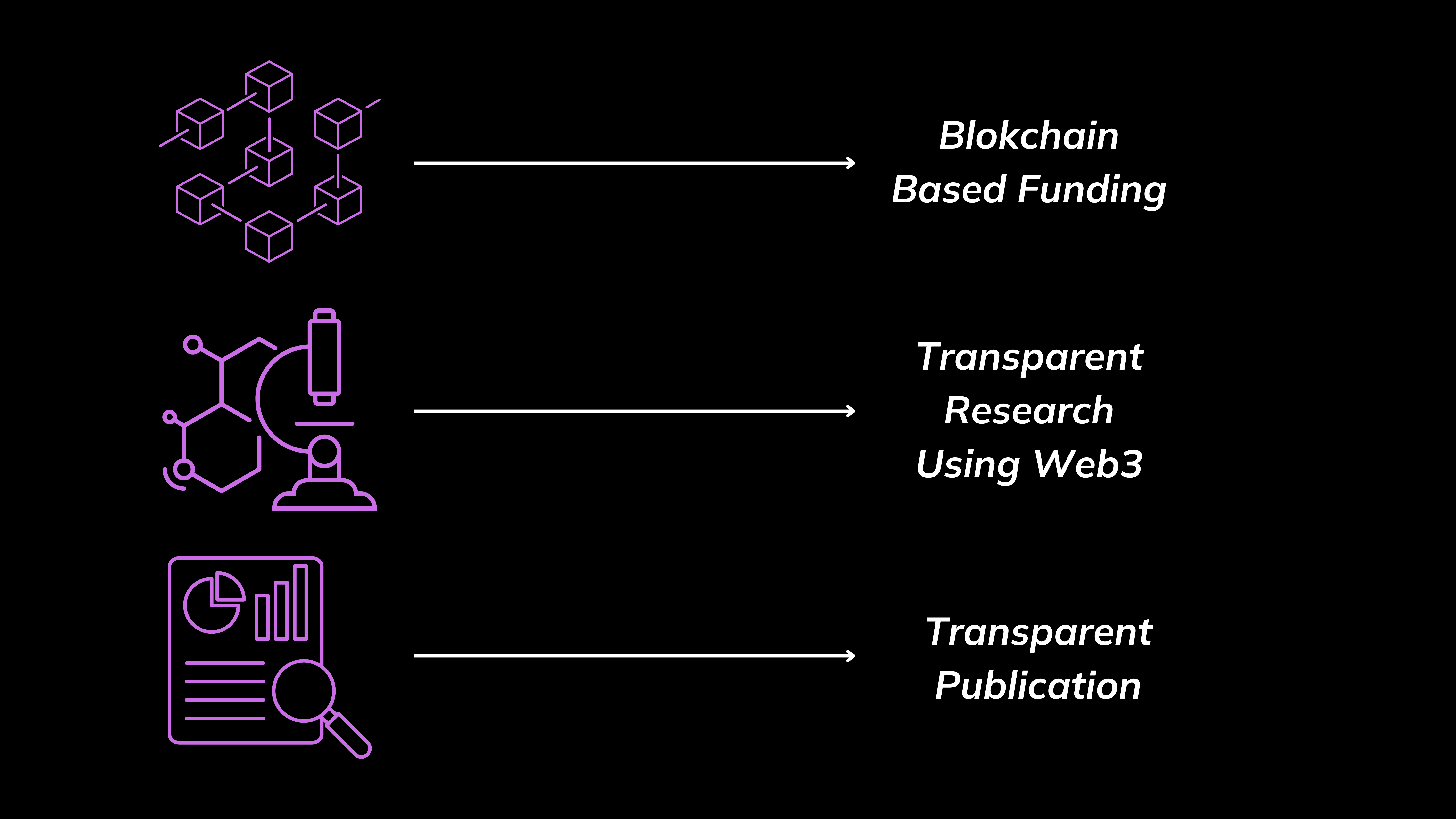 Decentralized Science